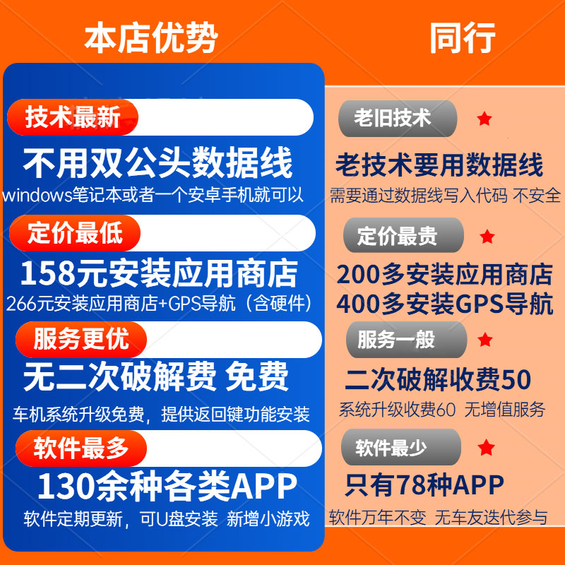 欧拉R1频黑猫白猫车机破解导航升级安装软件AP安装音P乐视非破解