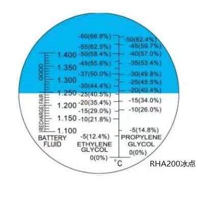 正品环保车用尿素浓度计乙二醇丙二醇防冻液冰点检测仪包邮