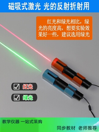 Magnetic Laser Pointer with Beam Splitter Light Reflection and Refraction Infrared Light with Spectrometer Physical Optics Experiment