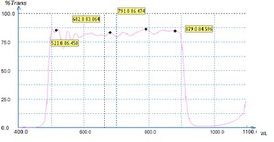 480nm-940nm通过滤光片长波通滤光片可见光红外滤光片透过率75%