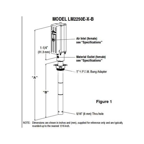 IR英格索兰泵LM2250E-21-