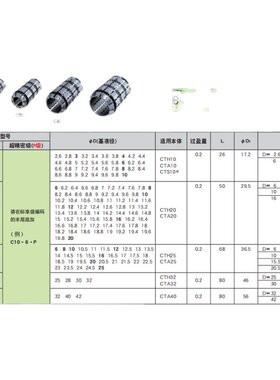 日本恩司迪MST非标筒夹 C20-10.6P 9P 14P 19P 11 18现货销售需询