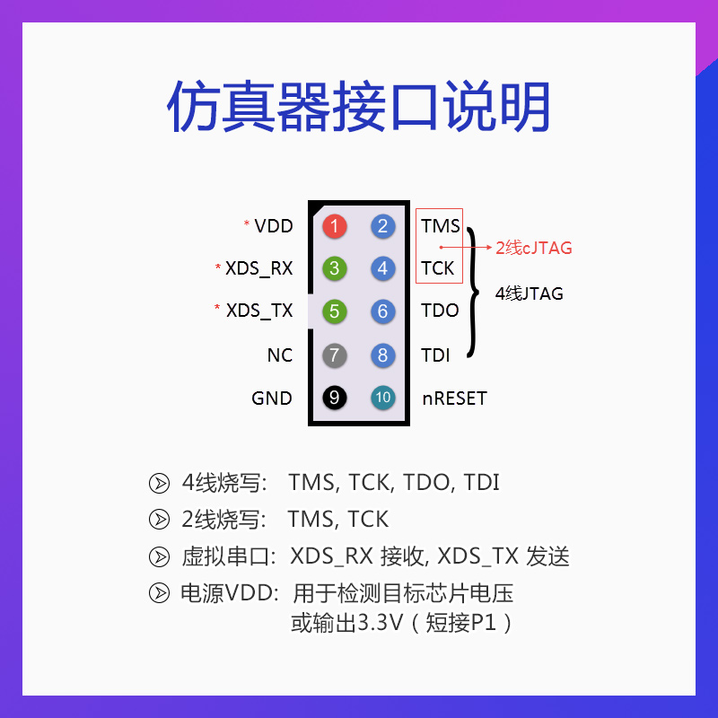 XDS110 仿真器下载器 开发板套件CC2640R2F CC2642 CC3220 CC3225
