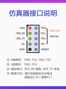 XDS110 仿真器下载器 开发板套件CC2640R2F CC2642 CC3220 CC3225