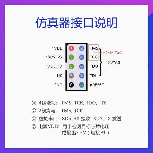 XDS110 仿真器下载器 开发板套件CC2640R2F CC2642 CC3220 CC3225