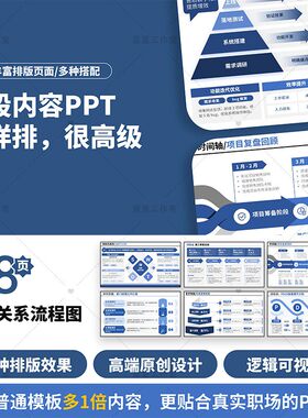工作总结汇报PPT模板述职报告高级感蓝色简约动态时间轴漏斗图PPT