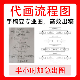 代画流程图研究框架/技术路线图组织结构图可编辑源文件visio画图