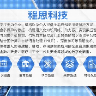 知识图谱构建neo4j可视化问答系统python环境配置运行出图机学习