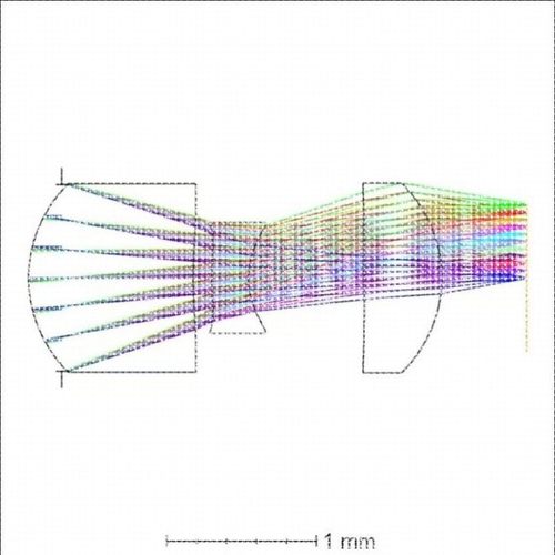 zemax光学仿真光谱仪设计lighttools光纤代做镜头片激光指导答疑