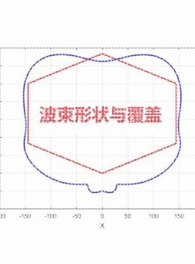 matlab阵列天线彷真代做|DOA估计|波束赋形|码本设计