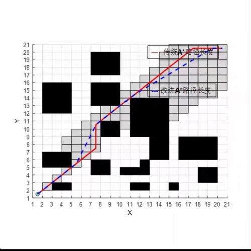 多个路径规划算法 多种算法，多个代码，基于MATLAB 打包出售