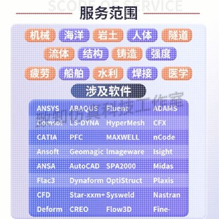 Ansys/Abaqus/Adams/Comsol/Fluent/Icepak/Maxwell等仿真代做