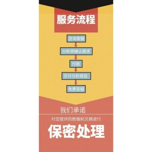 python机器学习代码lstm算法预测图像分割深度强化学习matlab代做