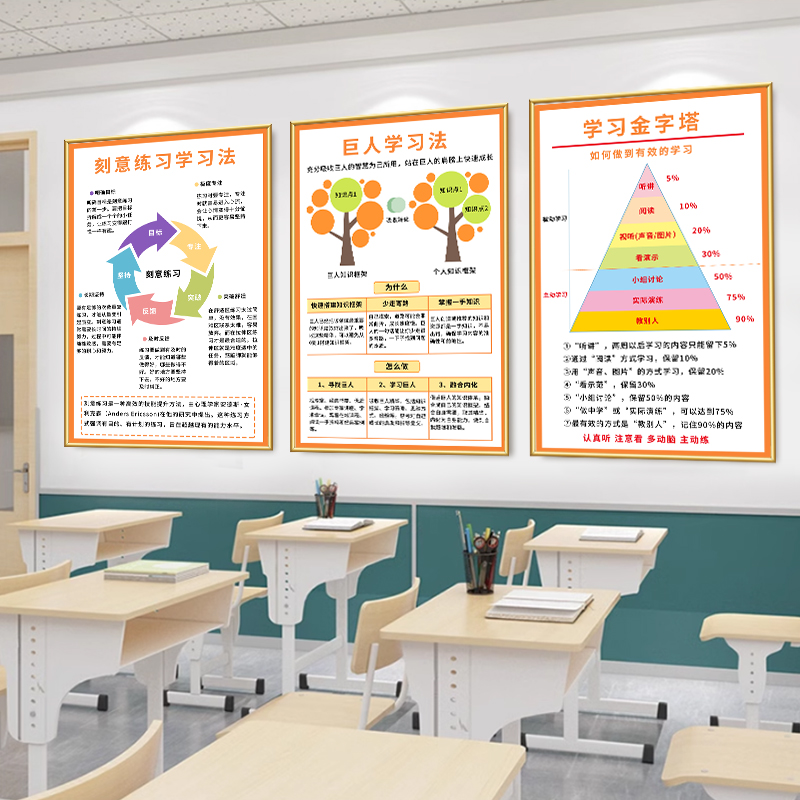 艾宾浩斯学习法海报墙贴纸KT板教室正能量树小中高考班级文化布置