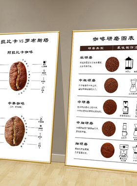 咖啡海报装饰画现代简约餐厅背景墙画北欧风格coffee冲泡指南挂画