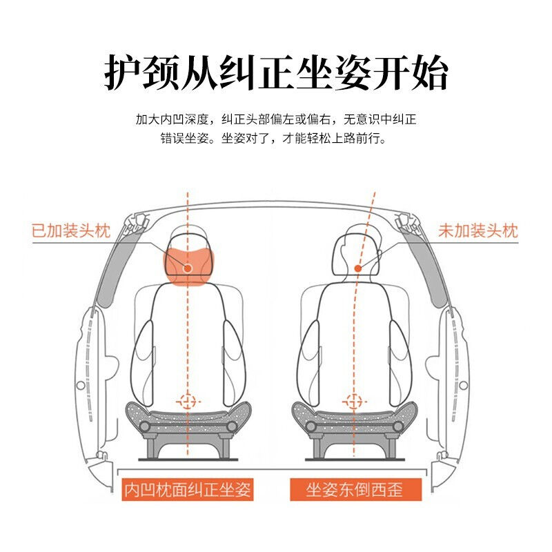 爱车屋汽车头枕腰靠套装太空记忆棉车用座椅腰垫靠背颈椎枕护颈枕