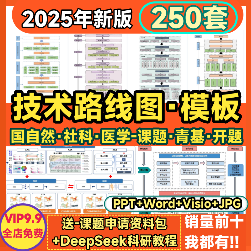 技术路线图模板国自然Word生物医学PPT可编辑visio版框架图流程图