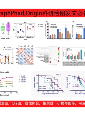 graphpad prism作图，科研作图绘图荧光定量图，Origin,统计图