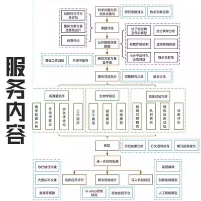 微生物转录组测序分析加宿主互作研究