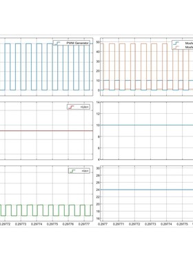 MATLAB/Simulink，同步Buck（降压斩波）电路仿真模型