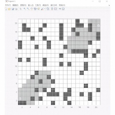 MATLAB路径规画A*算法迪杰斯特拉算法双向A*跳点搜索算法定制