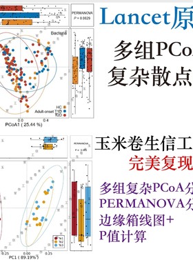 TCGA GEO数据挖掘R语言生信分析服务r语言生物统计生信分析可视化