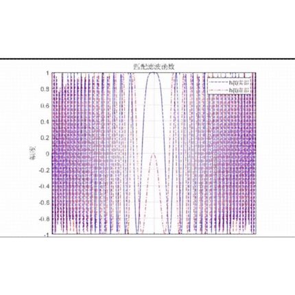 雷达信号处理算法、SAR 成像、毫米波雷达信号仿真、matlab程序
