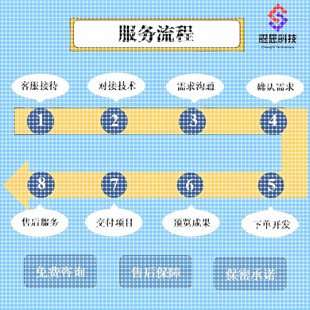 知识图谱neo4j项目构建代制做python可视化问答系统推荐实体抽取