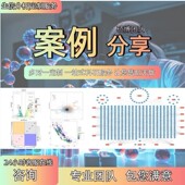 细胞器叶绿体线粒体动植物基因组组装 与注释分析实操组学生信分析