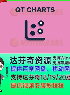 达芬奇皮肤瑕疵变色修复色彩校正DCTL插件预设 QT Charts Toolkit