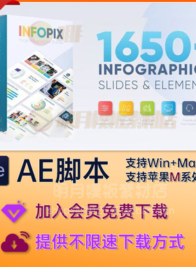 AE脚本1650+信息数据图表柱状饼状环形趋势图动画Infographics V2