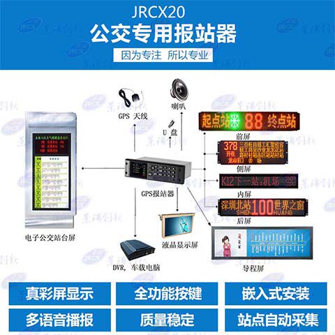 公交车gps语音自动报站器公共汽车报站系统对接公交车LED线路屏厂