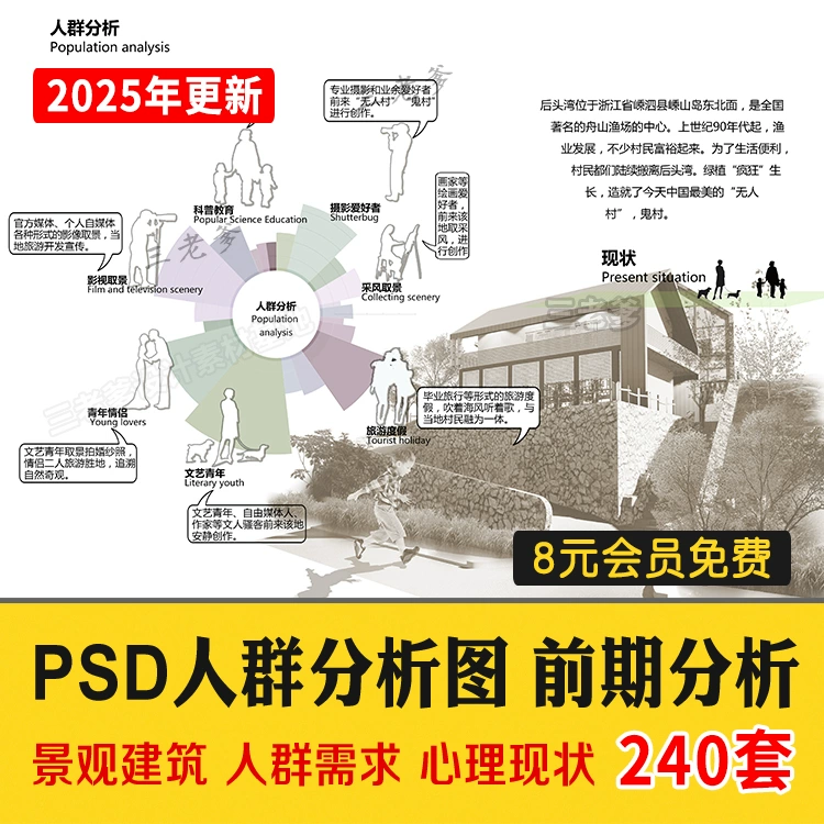 人群需求空间 日常行为心理前期分析图PSD分层 景观建筑ps素材