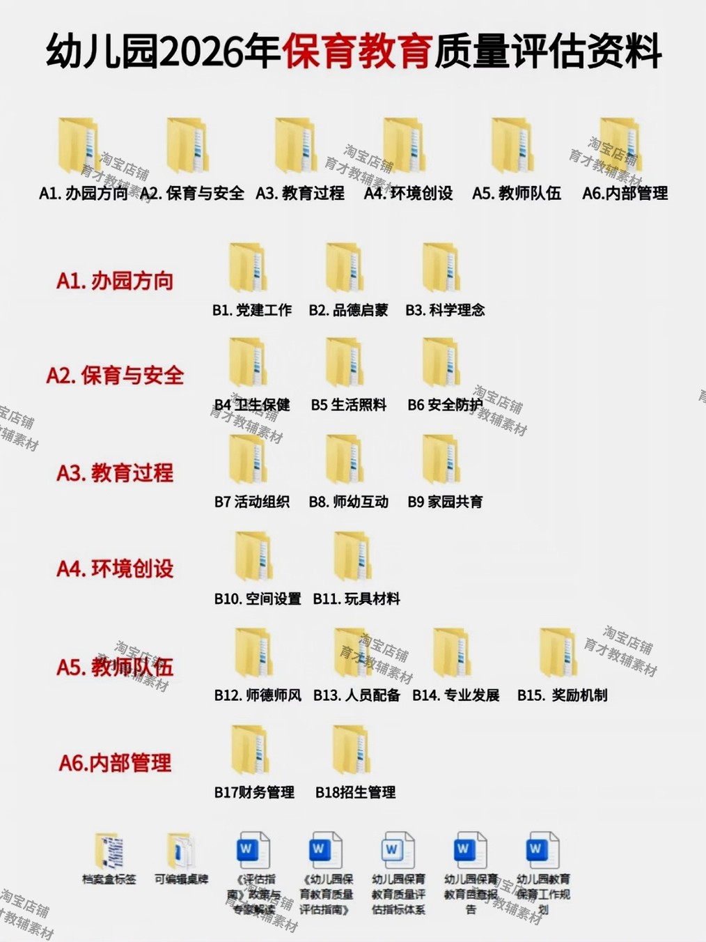 幼儿园2026保育教育质量评估资料！电子版可编辑修改，落地可使用