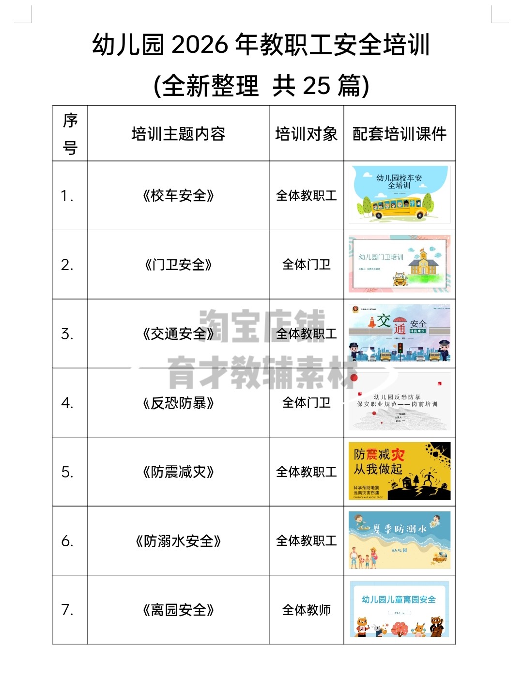幼儿园2026教职工安全培训ppt(25套)电子版资料,拍下即发送!