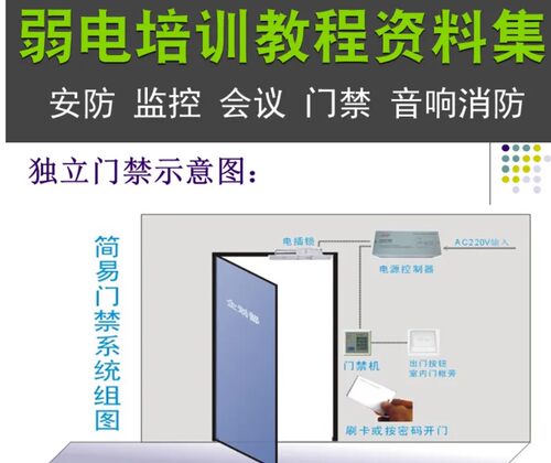 弱电系统视频教程安防监控门禁网络工程报价视频教程技术方案设计