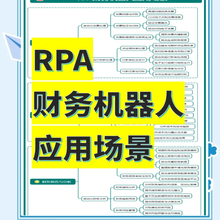 RPA影刀机器人开发财务电商Excel表格办公自动化流程入门视频教程