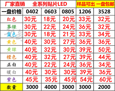 发光二极管紫色120608050603