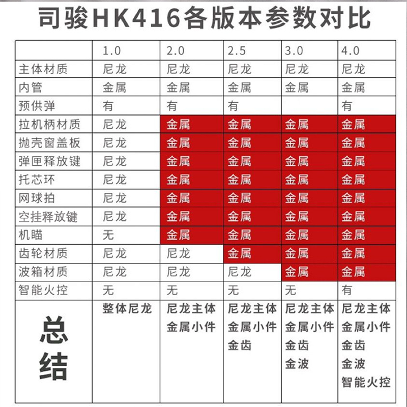 司骏HK416D金齿连发软弹枪司俊MK18吃鸡仿真冲锋模型男孩CS玩具