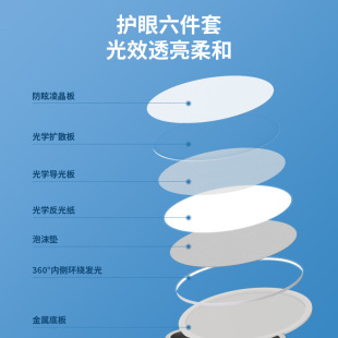 原装 新款 普瑞儿童卧室护眼吸顶灯 学校led卡通高显指全光谱无屏闪