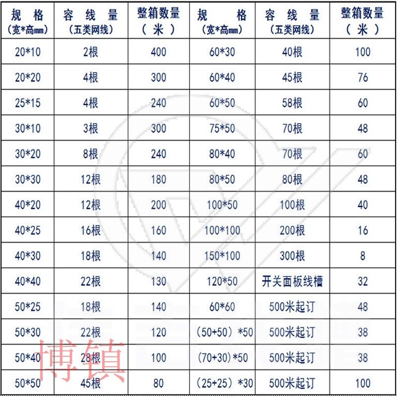 桥架含盖桥架线槽明装保护电缆电线线槽