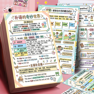 24张英语句子成分知识卡英语基础知识点学前启蒙考试复习好物贴画