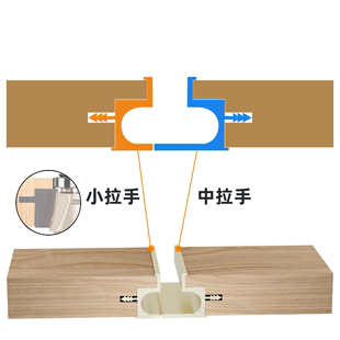 促销 开槽刀修边机电木铣 2柄橱柜衣柜嵌入式 木工铣刀子母拉手刀1