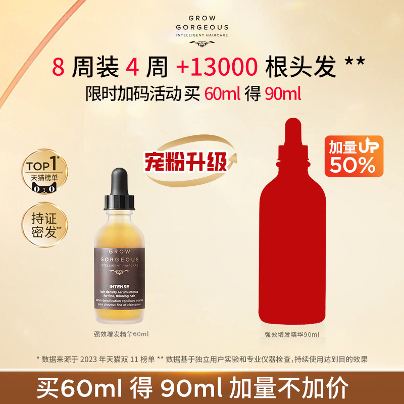 GrowGorgeous强效增发精华60ml头发增发密发强韧发jia