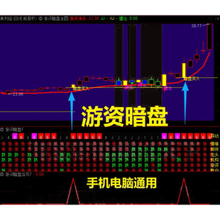 游资暗盘资金六大维度预警市场异动信号选股指标公式源码套装通达