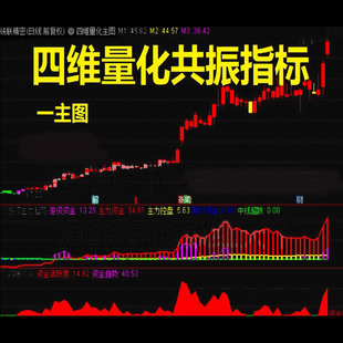 四维量化共振股票选股指标趋势为王游资主力资金炒股短线涨停指标