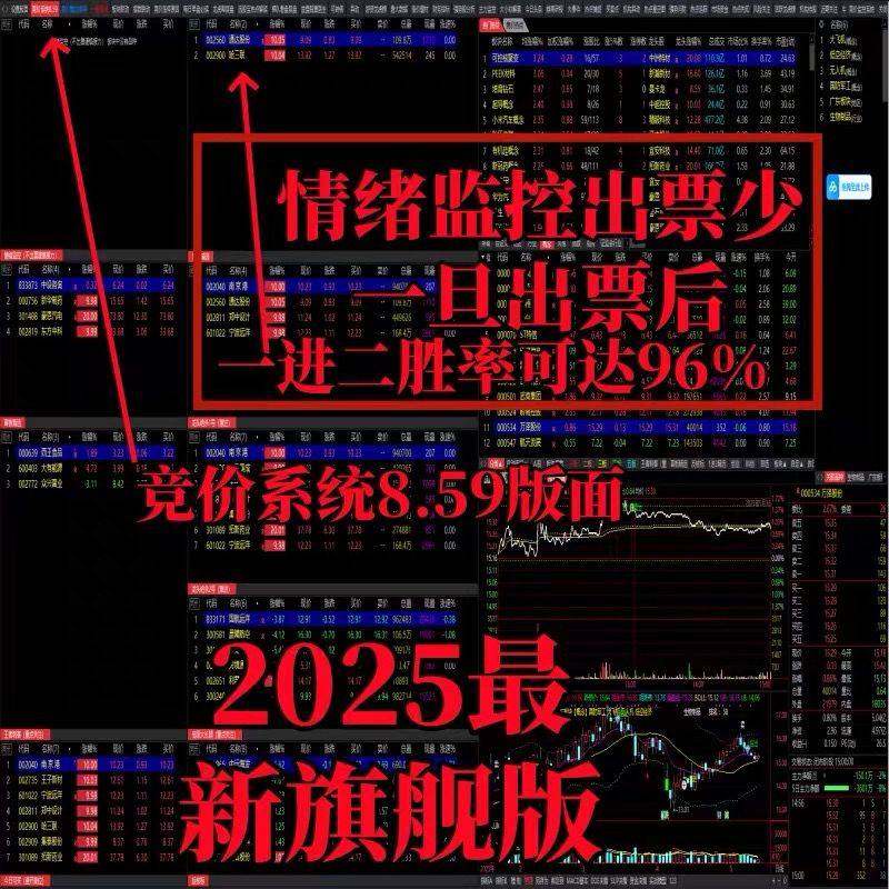 25年新板竞价首版一进二情绪监控竞价擒龙8.59系统通达信自动选股