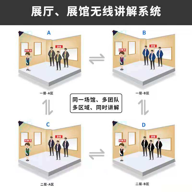 自动分区讲解器奥曼迪性能稳定