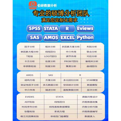 数据分析医学meta问卷调查R语言amos咨询Python辅导stata实证