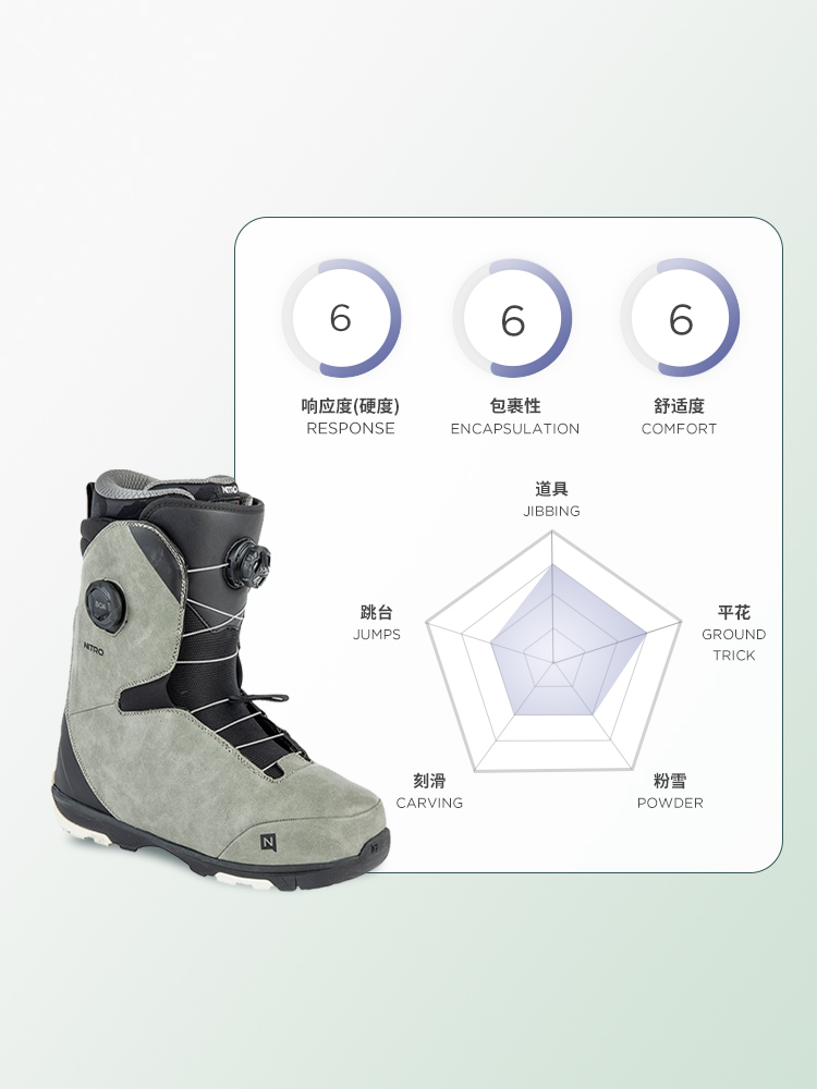 冷山nitro滑雪鞋club boa快穿雪鞋单板滑雪鞋男款2324新款